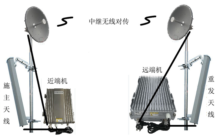 乌达智能无线拉远移频中继直放站近端机远端机